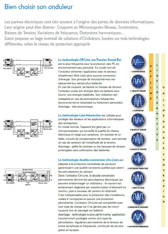 Bien choisir son onduleur - comparatif OFF LINE / LINE INTERACTIVE / ON LINE